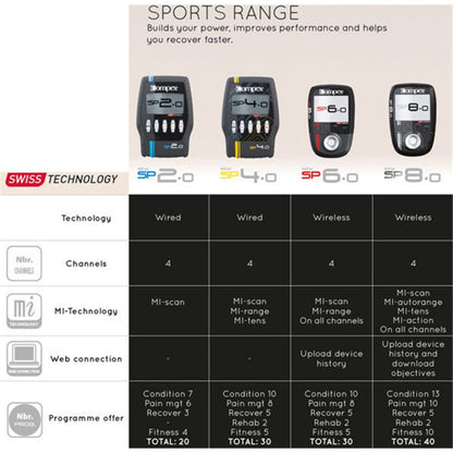 Compex SP 6.0 Wireless Muscle Stimulator